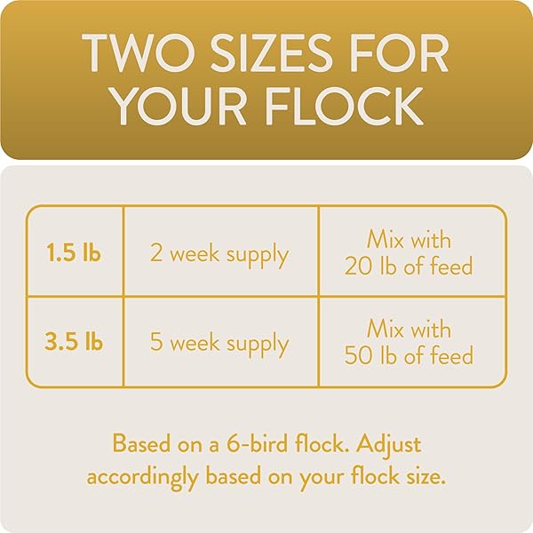 FLOCKLEADER SHINE, FUNCTIONAL POULTRY TREATS FOR SKIN AND FEATHER SUPPORT, 1.5 LB