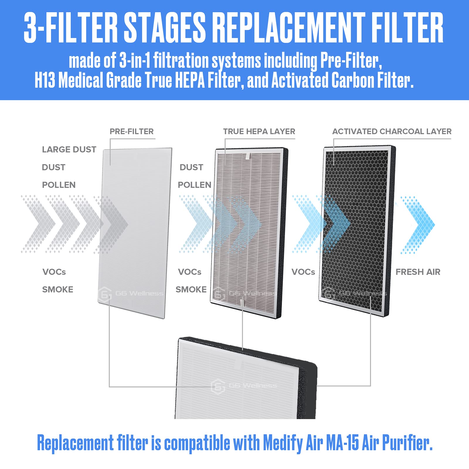 G6 Wellness H13 HEPA 2-Pack Replacement Filter Set Compatible with MA 15 Air Purifier | 3 in 1 Filtration | Medical Grade True HEPA Filter H13 | Activated Carbon | Pre-Filter