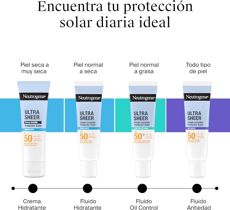 Creme Hidratante Ultra Sheer Solar Invisível SPF50 (50 ml), protetor solar facial de espectro amplo 50, hidratante facial hipoalergénico e não oleoso, protetor solar à prova de água