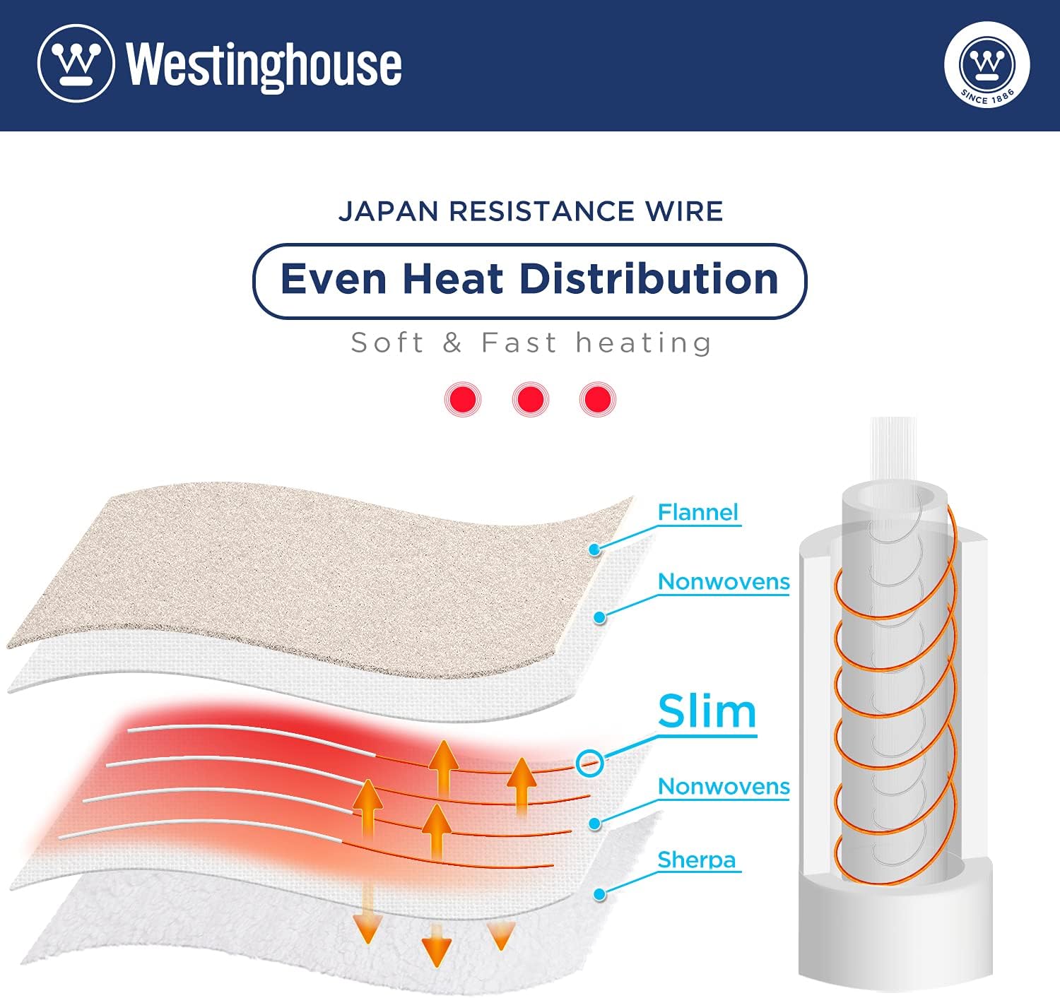 Westinghouse Electric Blanket Heated Throw Flannel to Sherpa Reversible Heating Blanket 50"x60", 6 Heat Settings & 4 Hours Auto Off, Machine Washable Ivory 50x60in: Kitchen & Dining