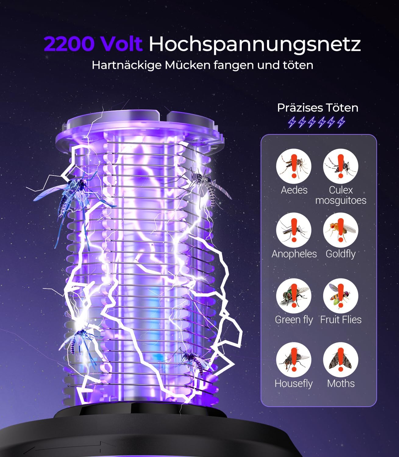 2026 4-IN-1 Elektrische Mückenfalle【320% Mehr Tötungen – US-Labor Geprüft】Fliegenfalle Elektrisch【62dB – 27% Leiser Als Standard】30h Insektenvernichter Elektrisch für Haus, Garten, Camping etc 6