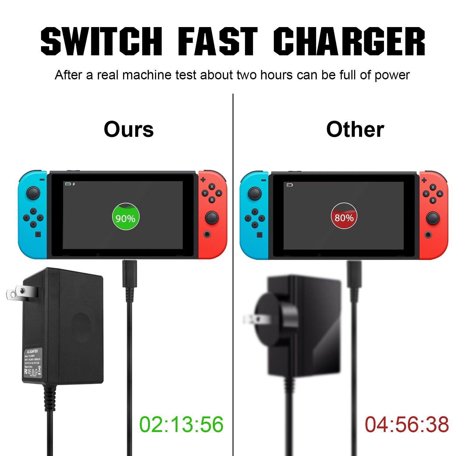 AC Adapter for Nintendo Switch DC15V/2.6A Switch Power Adapter with 5FT Cord Switch Fast Travel Charger with Type C Nintendo Switch Wall Charger for Nintendo Switch Support TV Mode and Dock Station