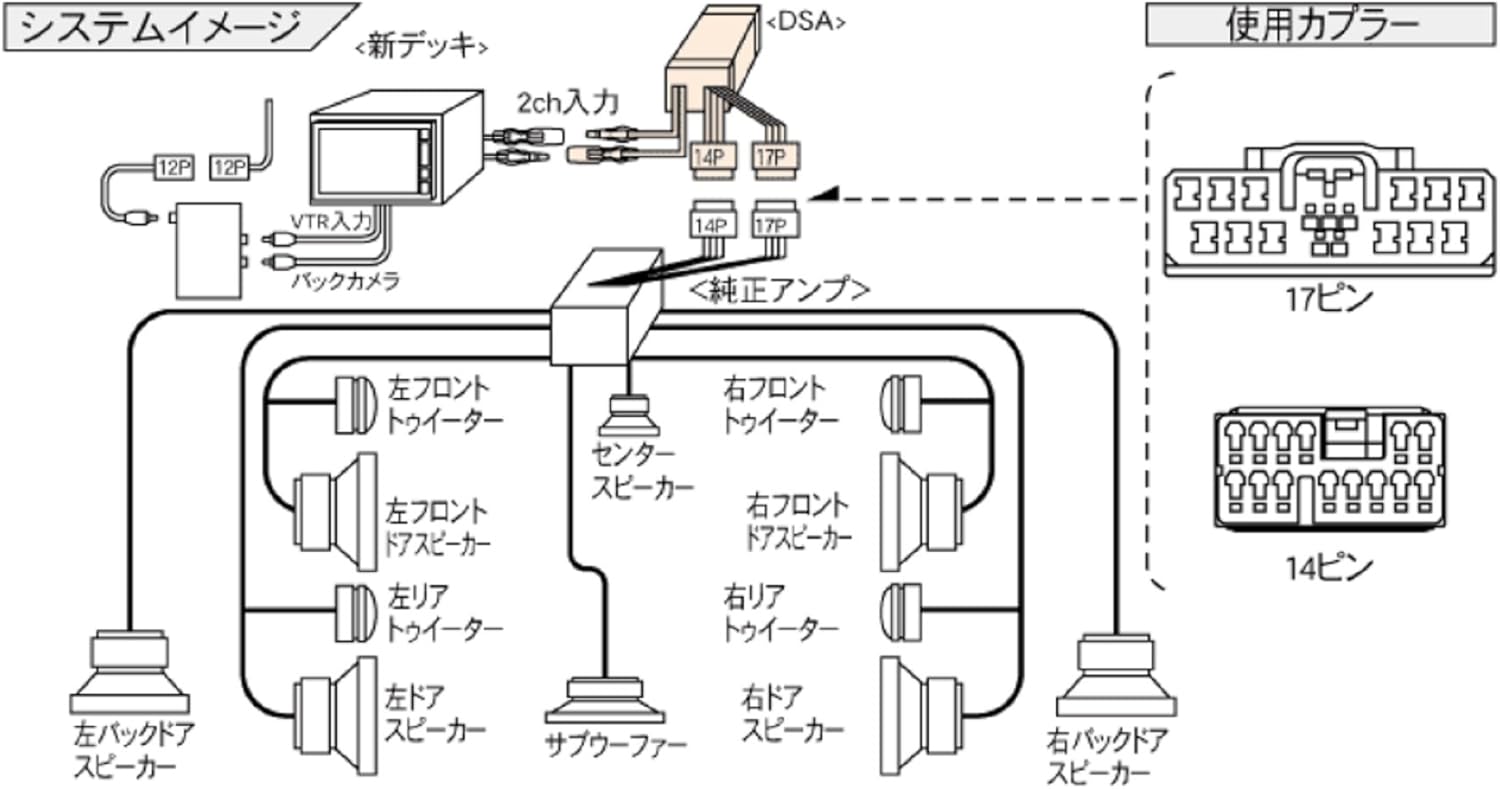 Amazon ビートソニック サウンドアダプター デリカ D5メーカーオプションナビ付ロックフォードフォスゲートプレミアムサウンド付車 Dsa 04 オーディオパーツ 車 バイク