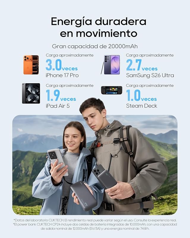Power Bank 20000mAh Batería Externa Carga Rápida 40W Cable USB C Integrado PD3.0 Cargador Portátil LED Compatible con iPhone 17/16/15, Samsung S24/S25, Xiaomi, iPad