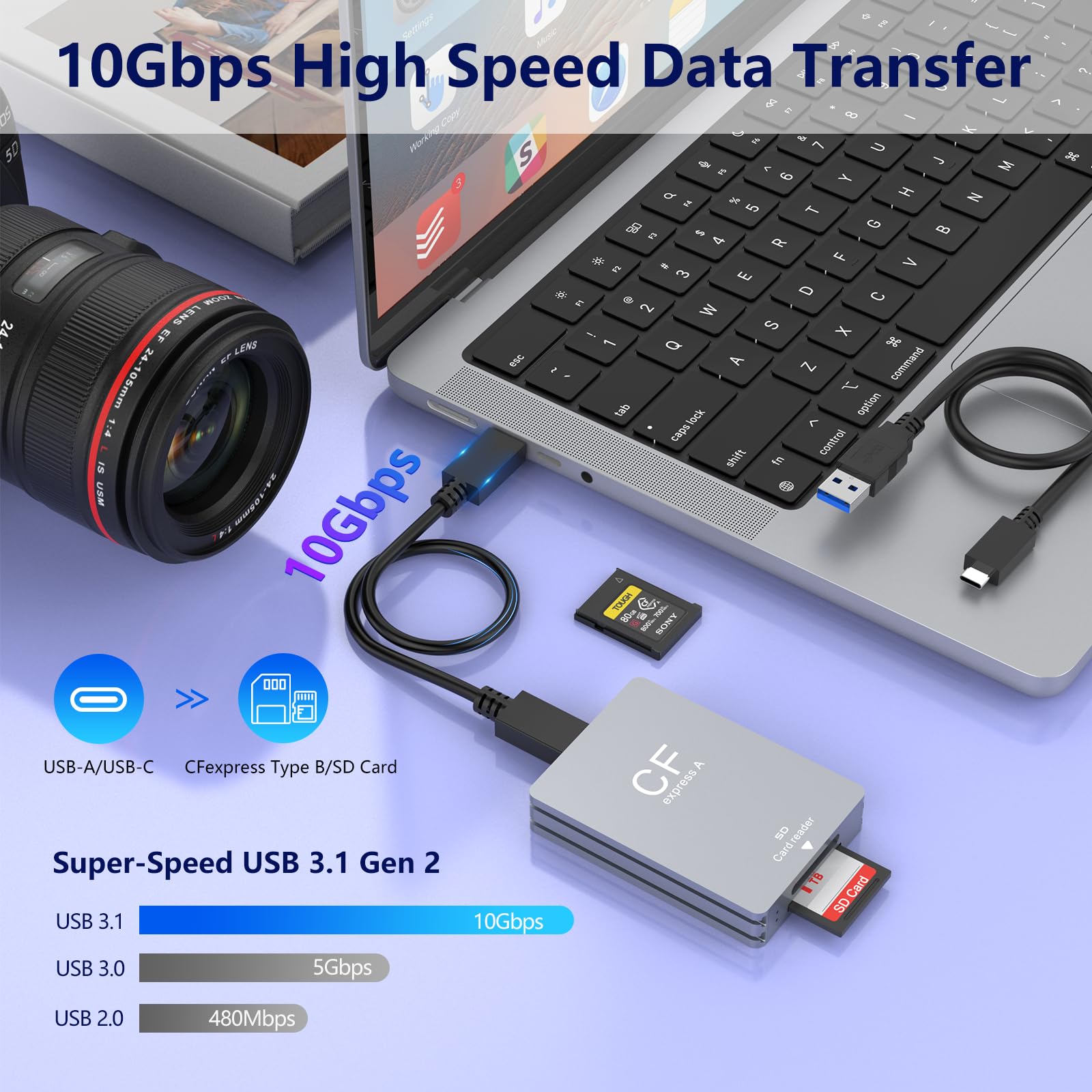 CFexpress Type-B Kartenleser & SD Kartenleser 2 in 1, USB 3.1 (Gen 2) 10Gbps CF Express Typ B Leser Adapter Card Reader mit UAB-A & USB-C-Kabel kompatibel mit Windows/Mac/Linux/Android 2