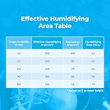 RAM Ultrasonic 5L Humidifier for Bedroom Large Water Tank Auto Shut Off view 6
