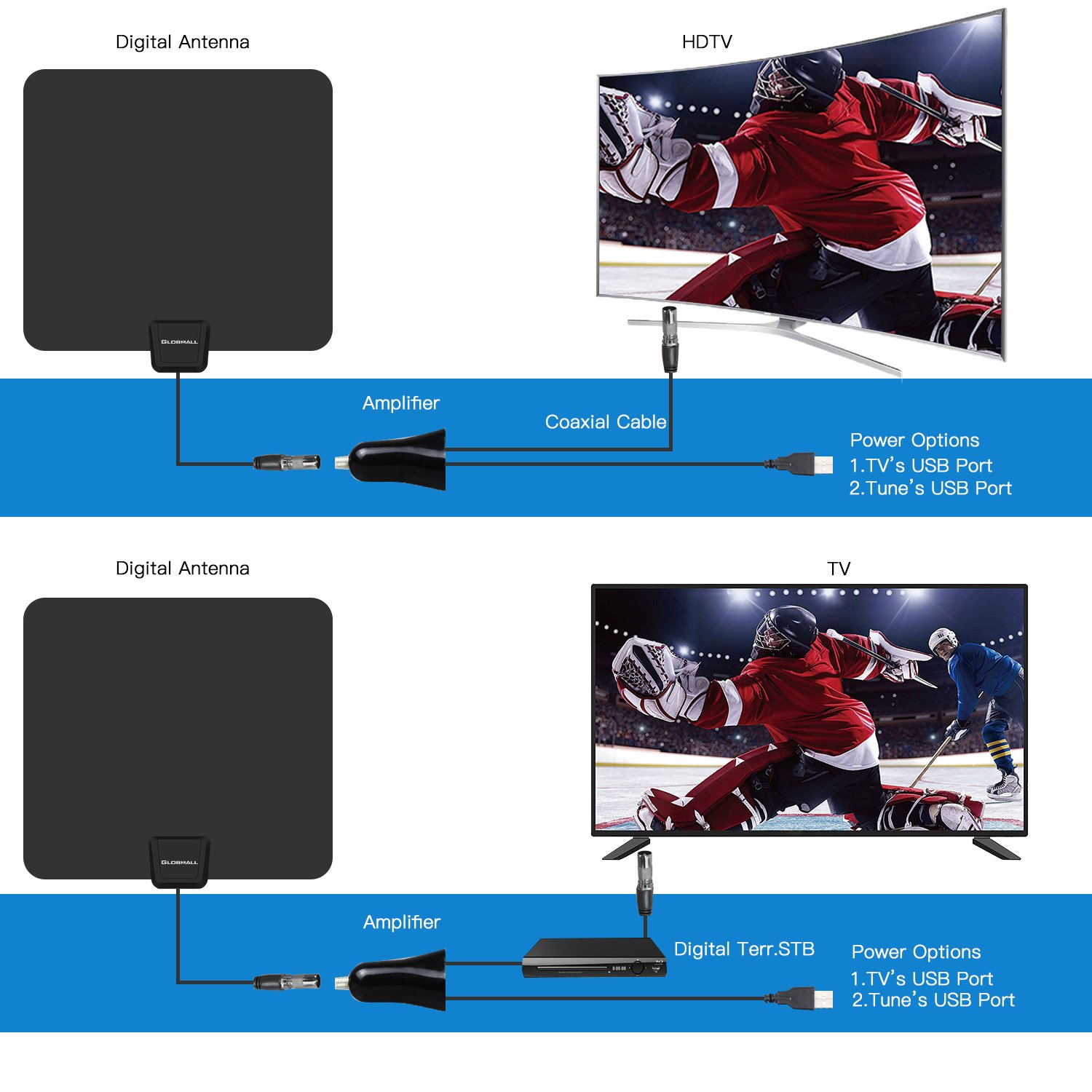 TV Aerial, Globmall Ultra-Thin TV Antenna 50 Miles Distance Detachable Indoor Singal Amplifier Booster, Digital HDTV Aerial 13.2FT Coaxial Cable for Digital Freeview & Analog TV Signals, Soft Design