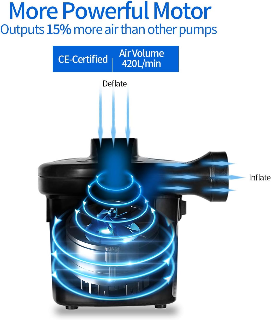 Electric Air Pump, Portable Quick-Fill AC Inflator/Deflator Pumps with 4 Nozzles for Air Mattress Bed Inflatable Pool Boat Raft Toys Swimming Ring, 110V AC/130W: Sports & Outdoors