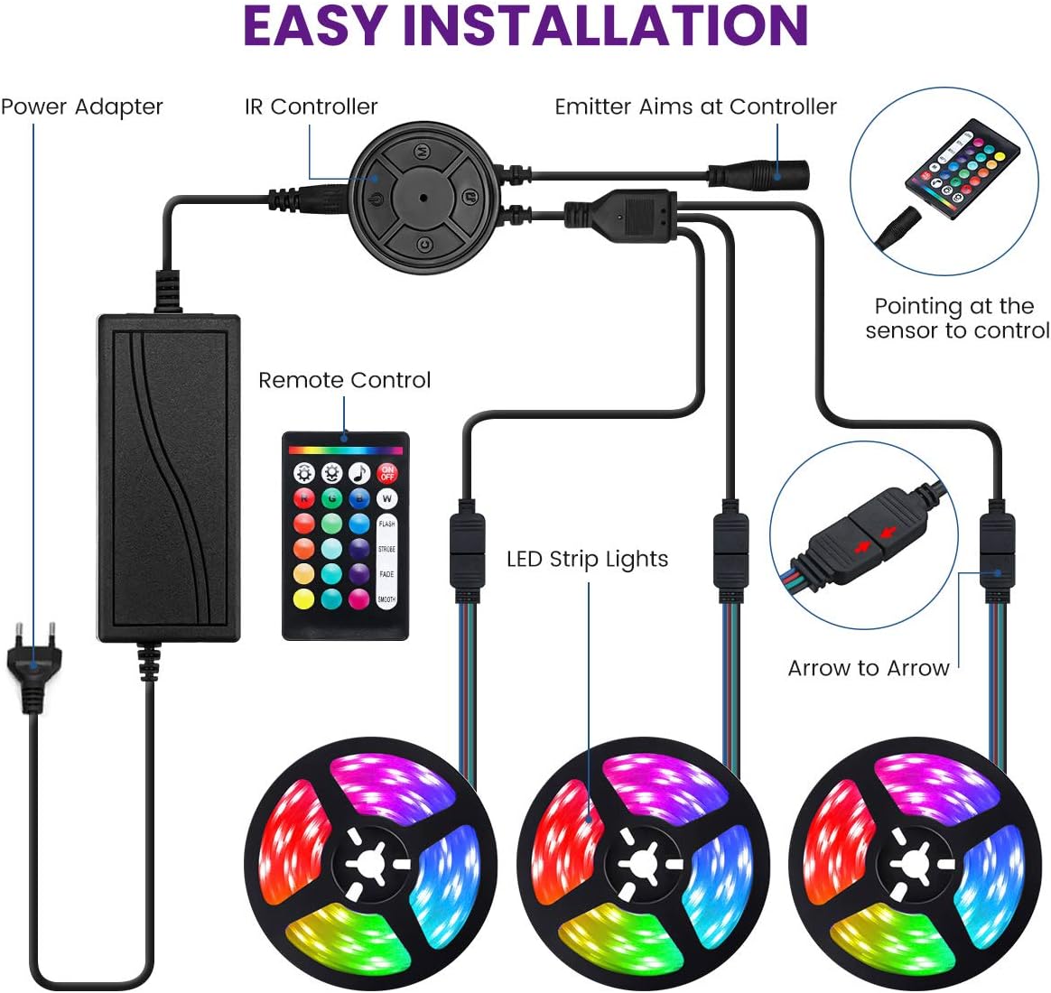 elfeland tiras led bluetooth 15m tira