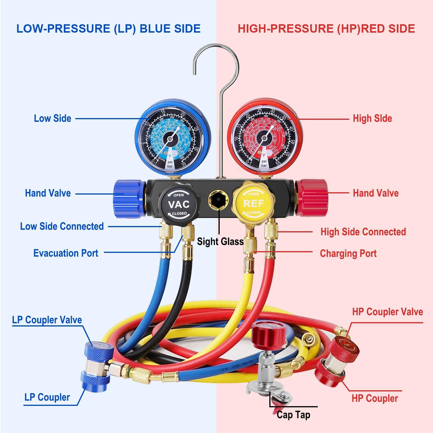 AURELIO TECH 2020 UPGRATE Version 4 Way A/C Manifold Gauge Set Fits R134A R410A R404A R22 Refrigerants with 5FT Hose, 3 Acme Tank Adapters, Adjustable Couplers and Can Tap: Automotive