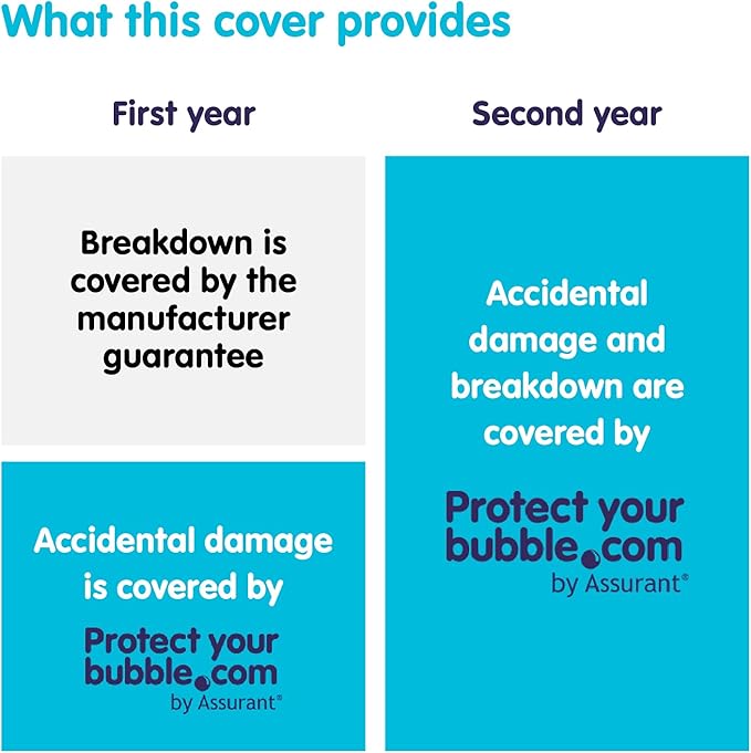 2 Year Accidental Damage Insurance For A Portable Audio Product From 10 To 19 99 Amazon Co Uk Electronics