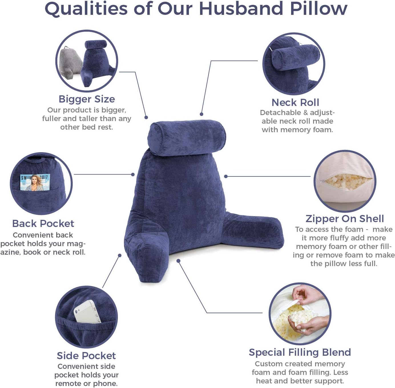 Husband Pillow - Dark Blue, Big Backrest Reading Bed Rest Pillow with Arms, Plush Memory Foam Fill, Remove Neck Roll Off Bungee, Change Covers, Zipper On Shell of Bed Chair for Adjustable Loft: Home & Kitchen