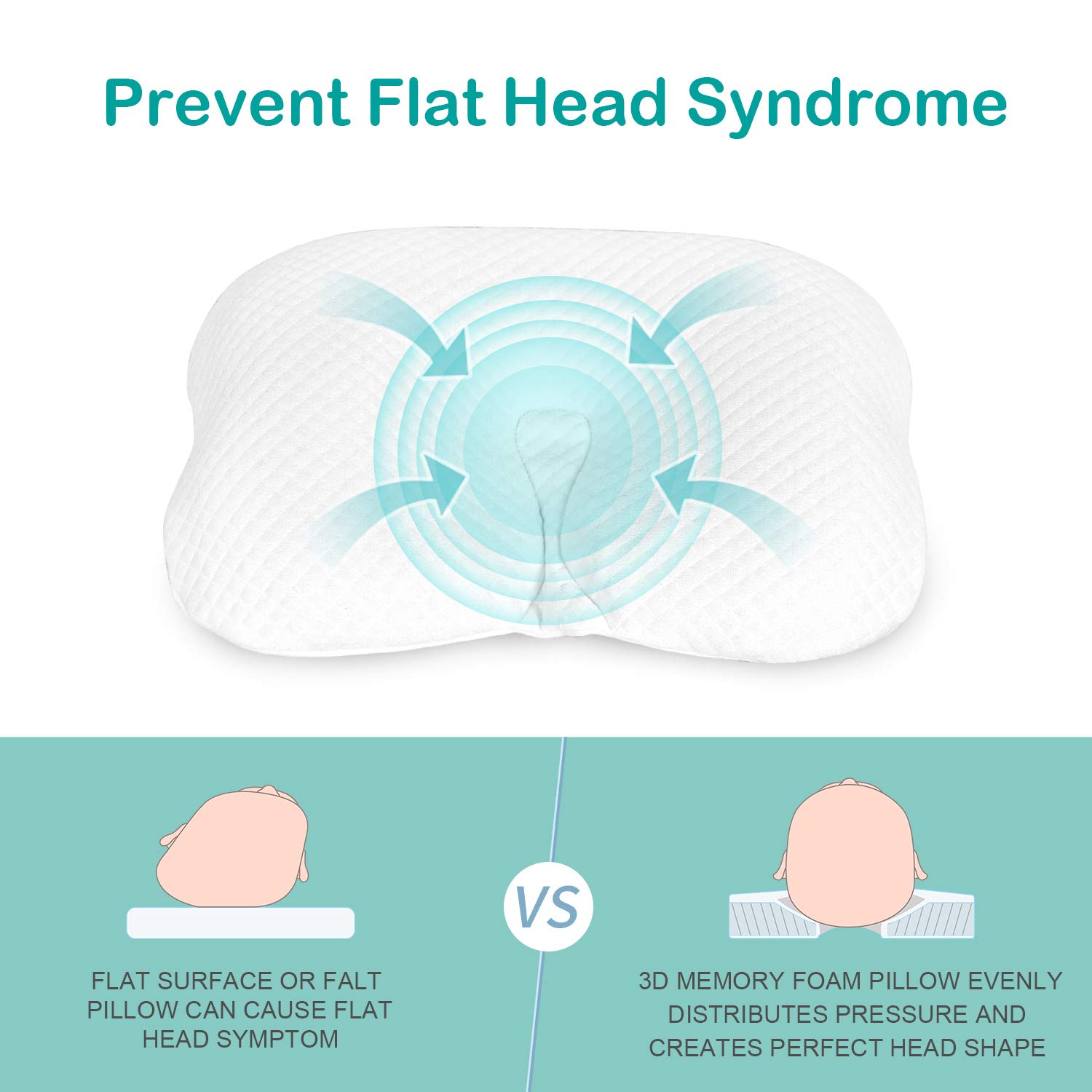 BAMMAX Newborn Pillow, Baby Newborn Pillow Flat Head, Infant Sleeping Pillow, Soft Breathable Memory Foam Baby Head Shaping Pillow Prevent Infant Flat Head Symptom Head Support for Baby 0-12 Months : Baby