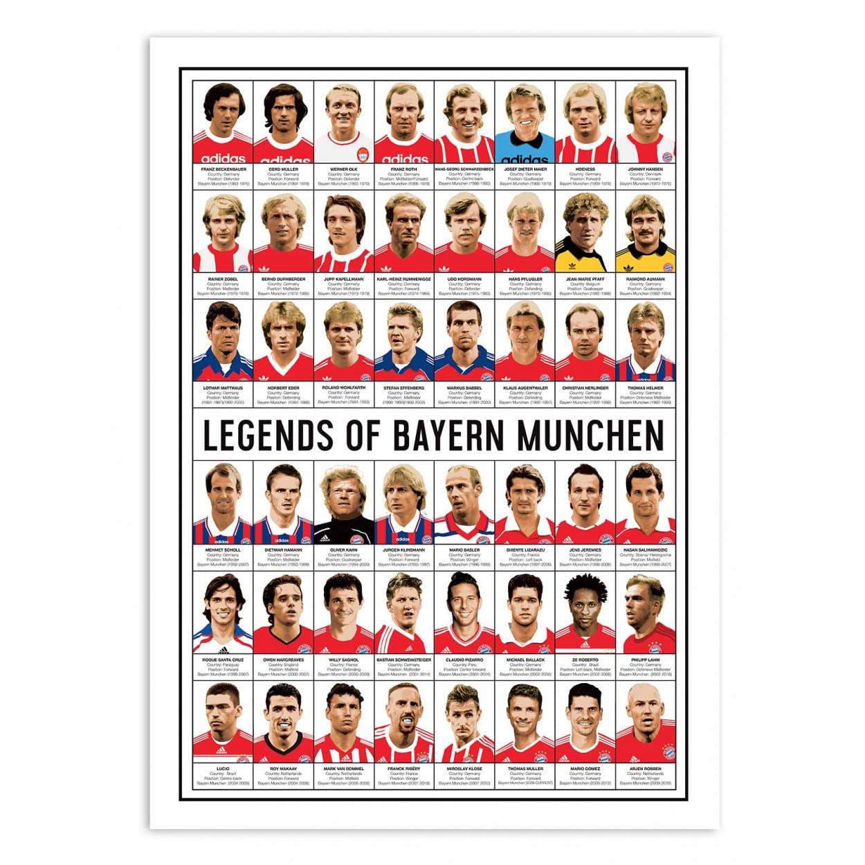 Wall Editions Art-Poster - Legends of Bayern Munchen - Olivier Bourdereau