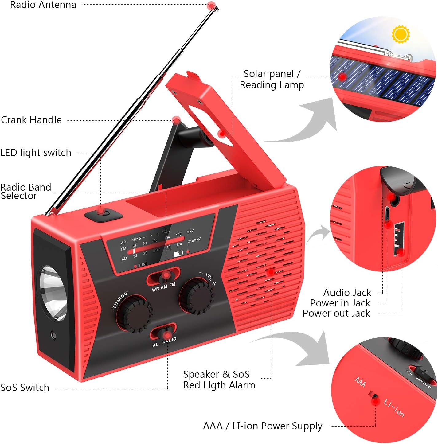 Emergency Solar Hand Crank Portable Radio, NOAA Weather Radio for Household and Outdoor Emergency with AM/FM, LED Flashlight, Reading Lamp, 2000mAh Power Bank USB Charger and SOS Alarm: Home Audio & Theater