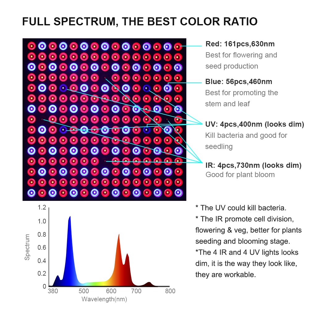 送料無料 Jcbritw アップグレード版 45w 植物育成ledライト フルスペクトル 赤外線紫外線を含む 室内栽培 苗木栽培 顕花植物栽培向け水耕栽培ランプ 野菜工場 植物栽培工場 B075q85n8m 45w 日本産 90a3acu P1ai