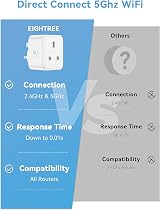 Eightree Smart Plug 5GHz WiFi Energy Monitoring Alexa Google Assistant 13A view 4