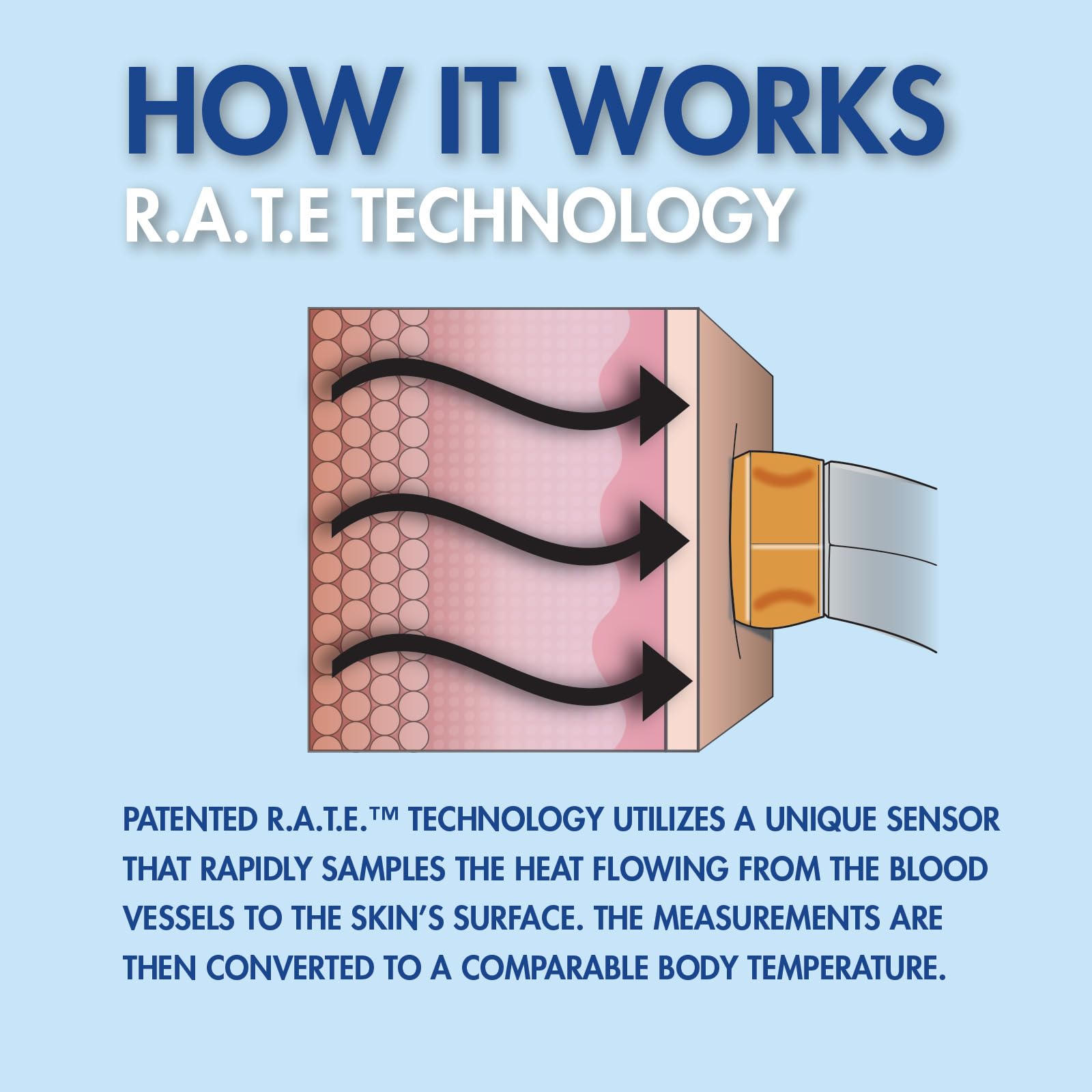Veridian Temporal Contact Thermometer LCD Display 09-330 1 Each