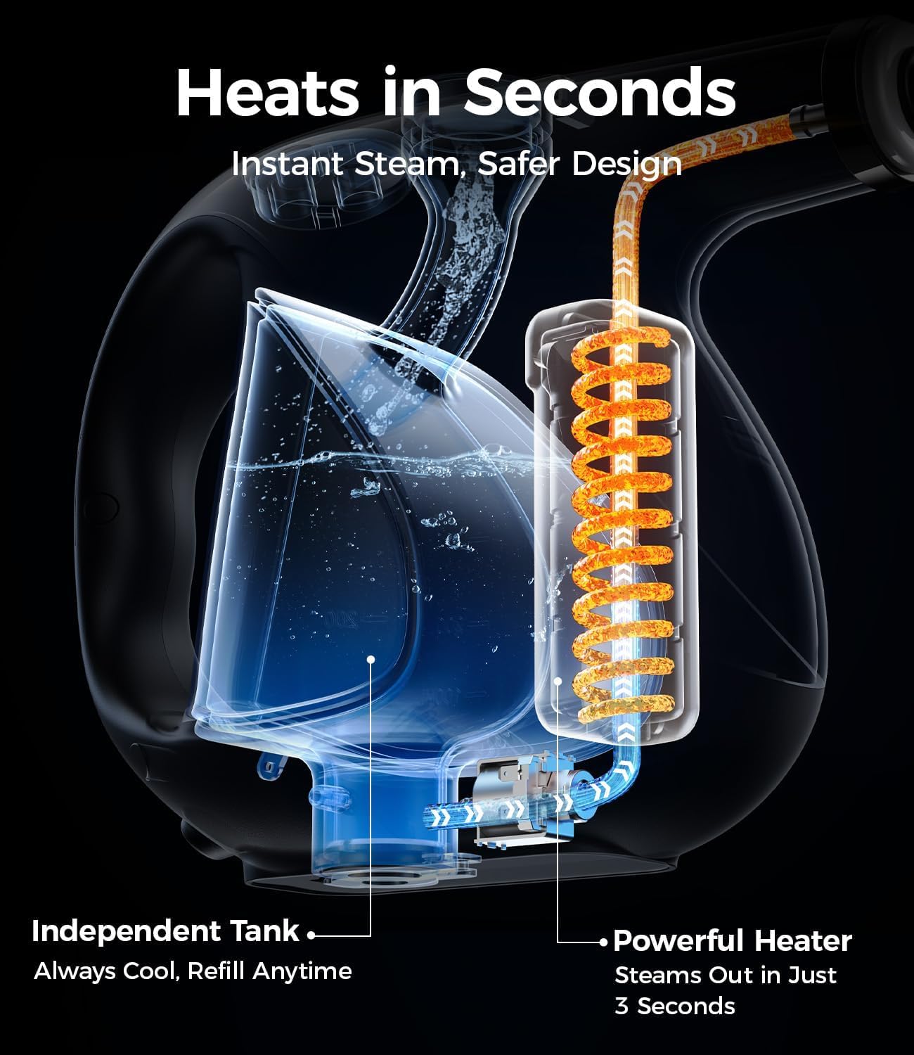 Handheld Steam Cleaner for Home 3s Instant Heat-Up No Need to Wait, Upgrade 2 LB Light Weight Easy Refill Portable Steamer Cleaner for Furniture Couch Grout Walls Kitchenware Cleaning