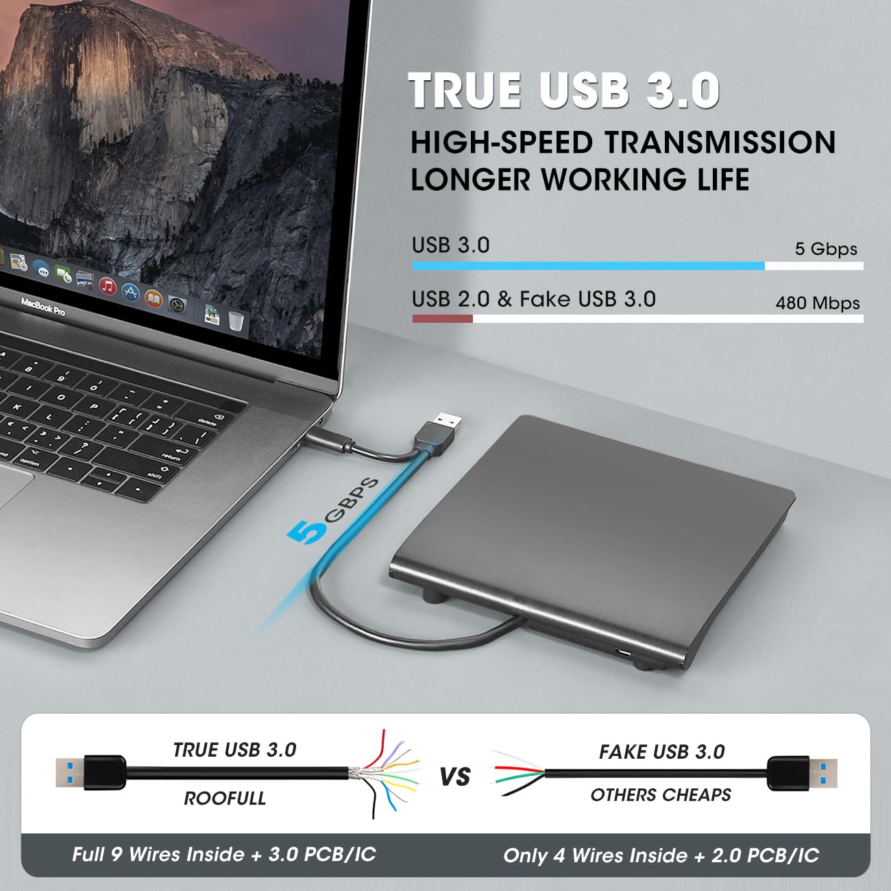 ROOFULL External CD/DVD-RW Drive for Laptop, True USB 3.0 & USB-C Portable DVD/CD-ROM Player CD DVD Reader Writer Burner Optical Disc Drive for Windows 11/10 PC Mac MacBook Linux Computer, ECD829-Y