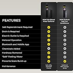 RKIN Whole House Water Softener System – 32,000