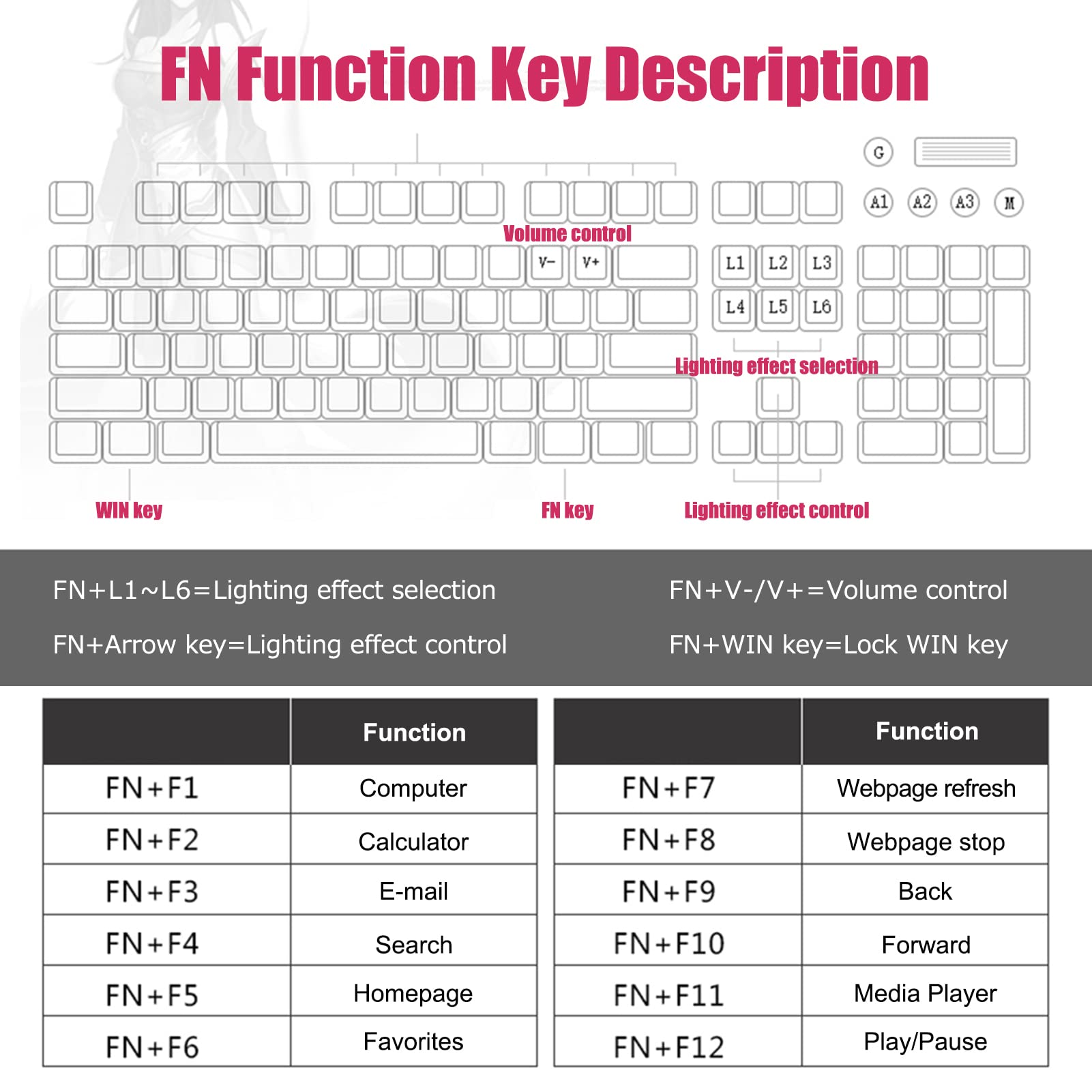 Lomiluskr Wired Mechanical Gaming Keyboard, 104 Keys and 6 Media Keys Anti-Ghosting, 2 Colors PBT Keycap, Hot-swappable Switch, Elegant White Backlight, Aluminum Panel (Pink&White, Blue Switch)