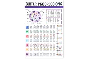 Guitar Chord Chart - Laminated Circle of Fifths Poster With Essential Chords, Scale Chart, Piano Reference Guide, and Theory 