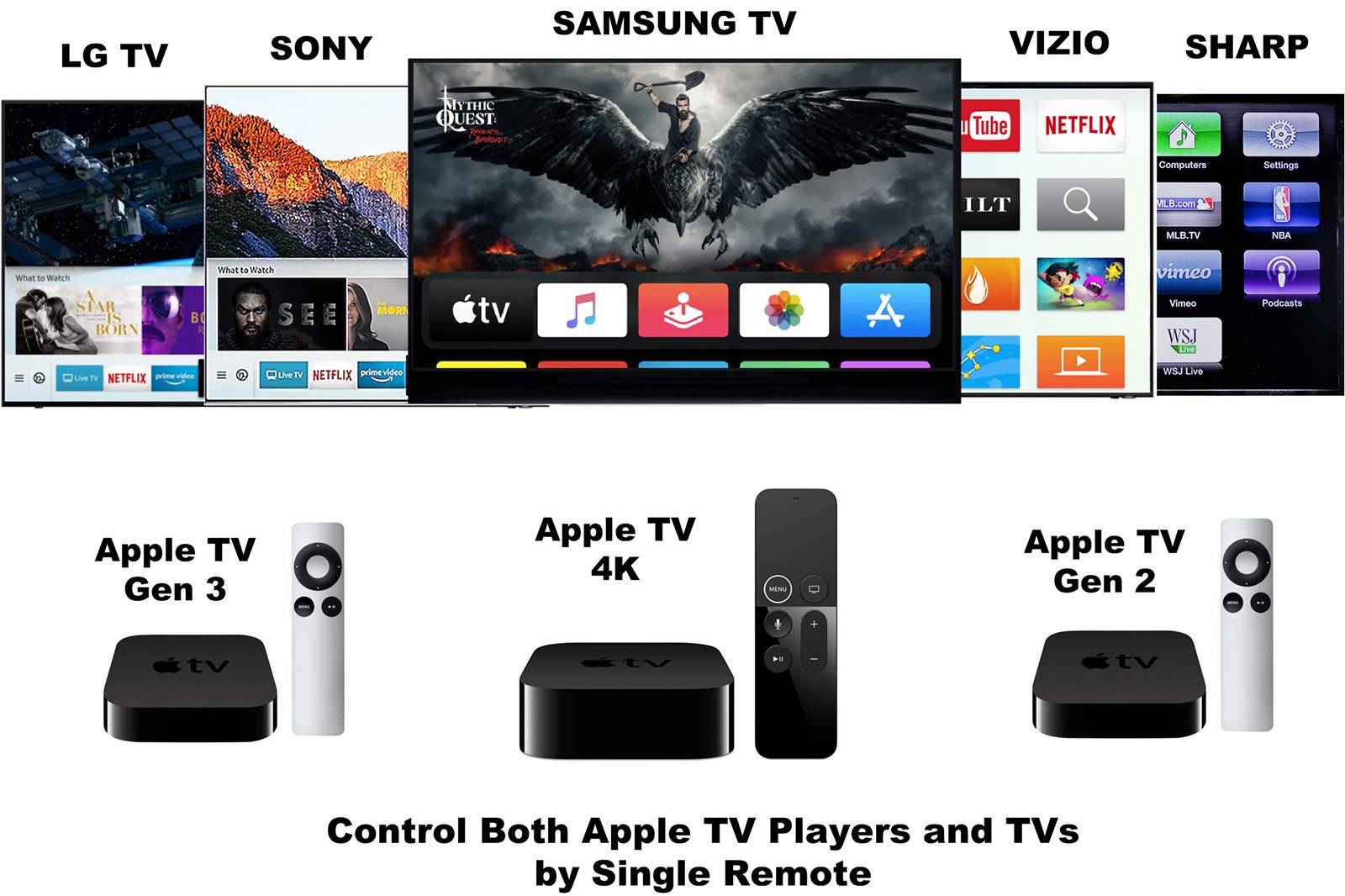 Mua aarooGo S-Button Remote [w/TV Volume/Mute and Input] fit for APL TV ...