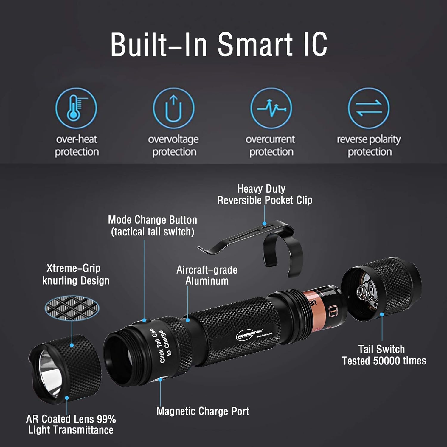 PowerTac M5 Tactical Flashlight, 1300 Lumens LED Flashlight, CREE XM-L2 U3 Flashlights High Lumens, Rechargeable Flashlight with USB Magnetic Charging Cable & 18650 Battery (Holster included) - - 