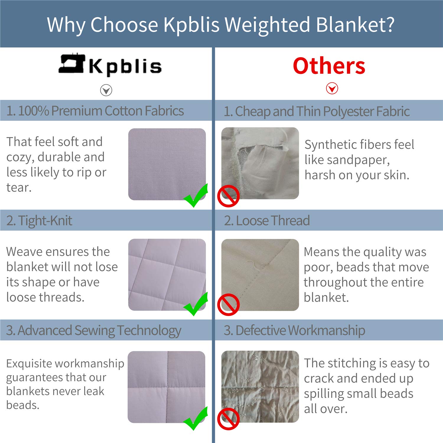 Kpblis Weighted Blanket 15 Lbs 60" X 80" For 140180 Lbs, 100 Cotton