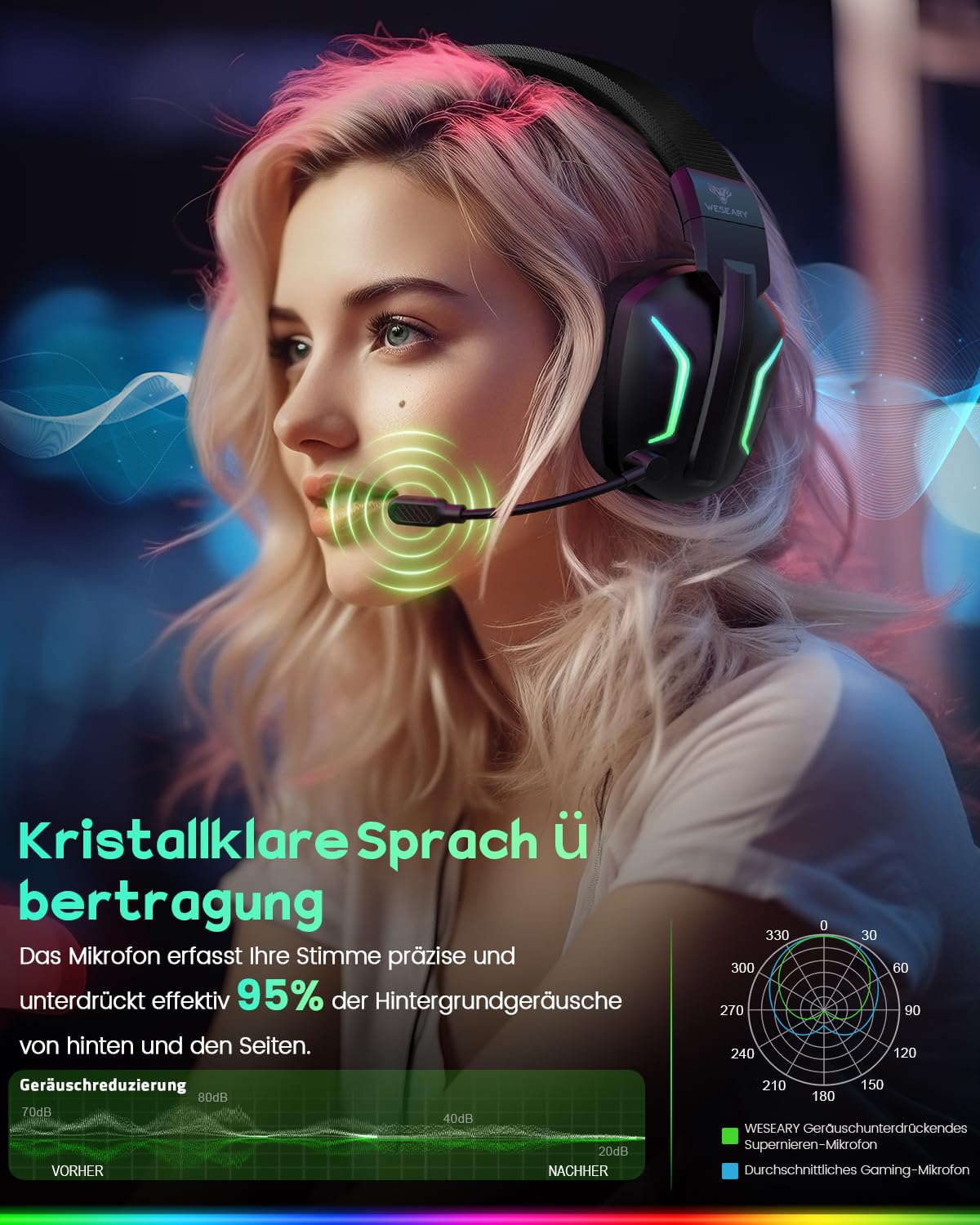 WESEARY Gaming Headset Wireless mit Mikrofon für PS5 PS4 PC Switch Handy 5