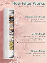 Cobbe Hard Water Filter Shower Head and Hose, 6 Modes, Chrome view 4