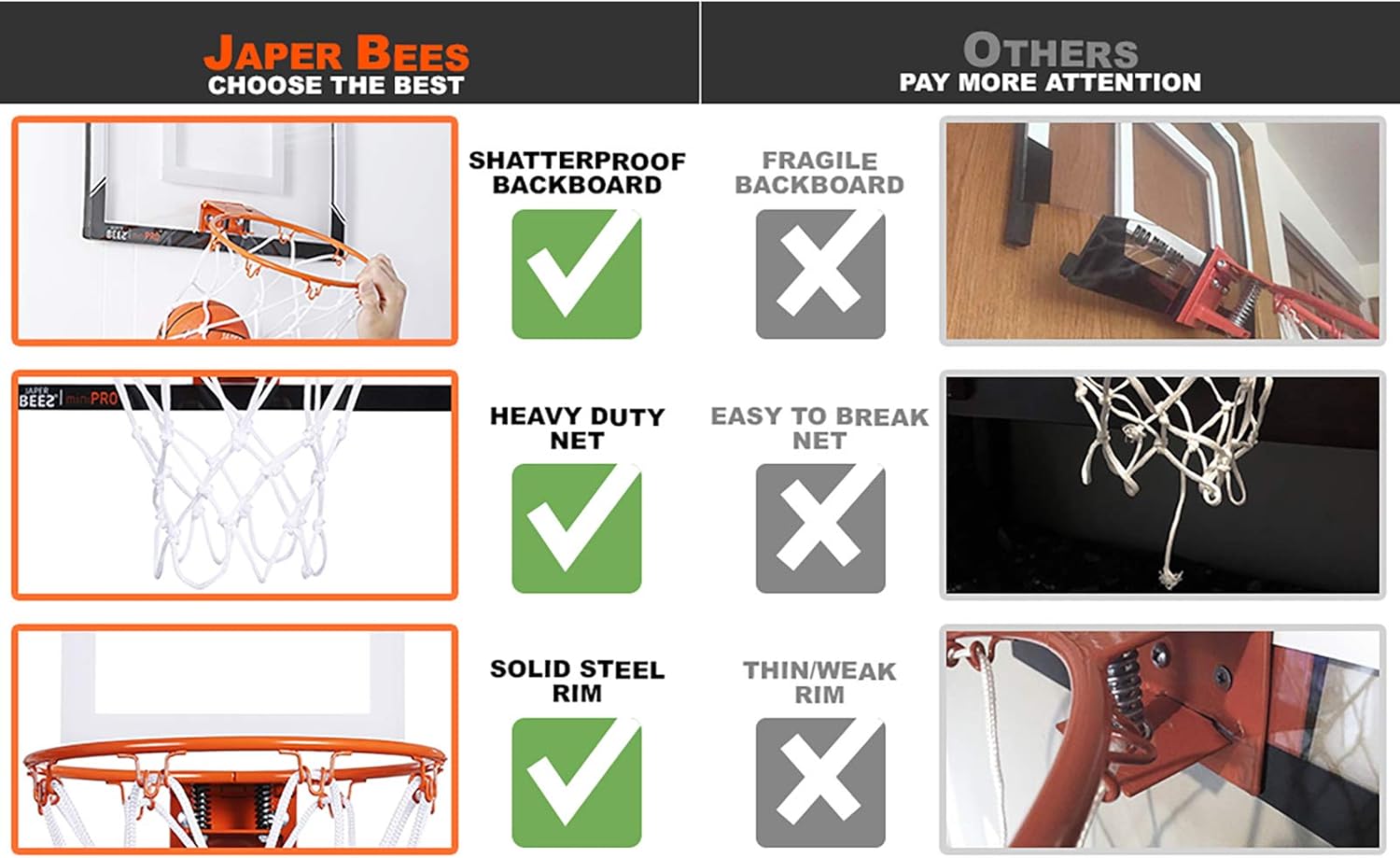 JAPER BEES Indoor Mini Basketball Hoop Over The Door & Wall Mount Indoor Basketball Hoop w/Shatterproof Backboard(Mini Pro) : Sports & Outdoors