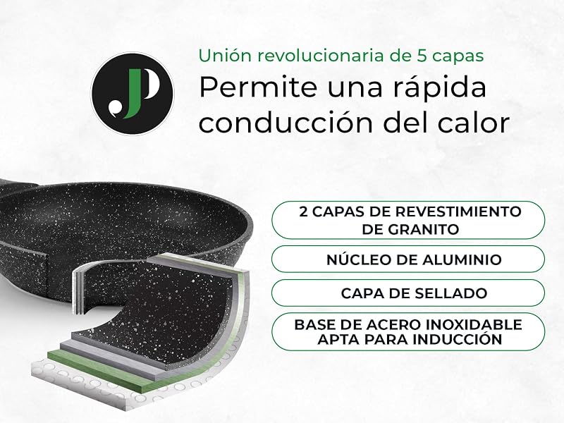 JUST PERFECTO Bateria de Cocina Induccion y Sartenes Antiadherentes - Ollas Cocina 24cm,18cm - Sartenes induccion 24,28 cm - Sartén Hondo con Tapa 24 cm - Cacerolas Para Induccion incluidas Espátula