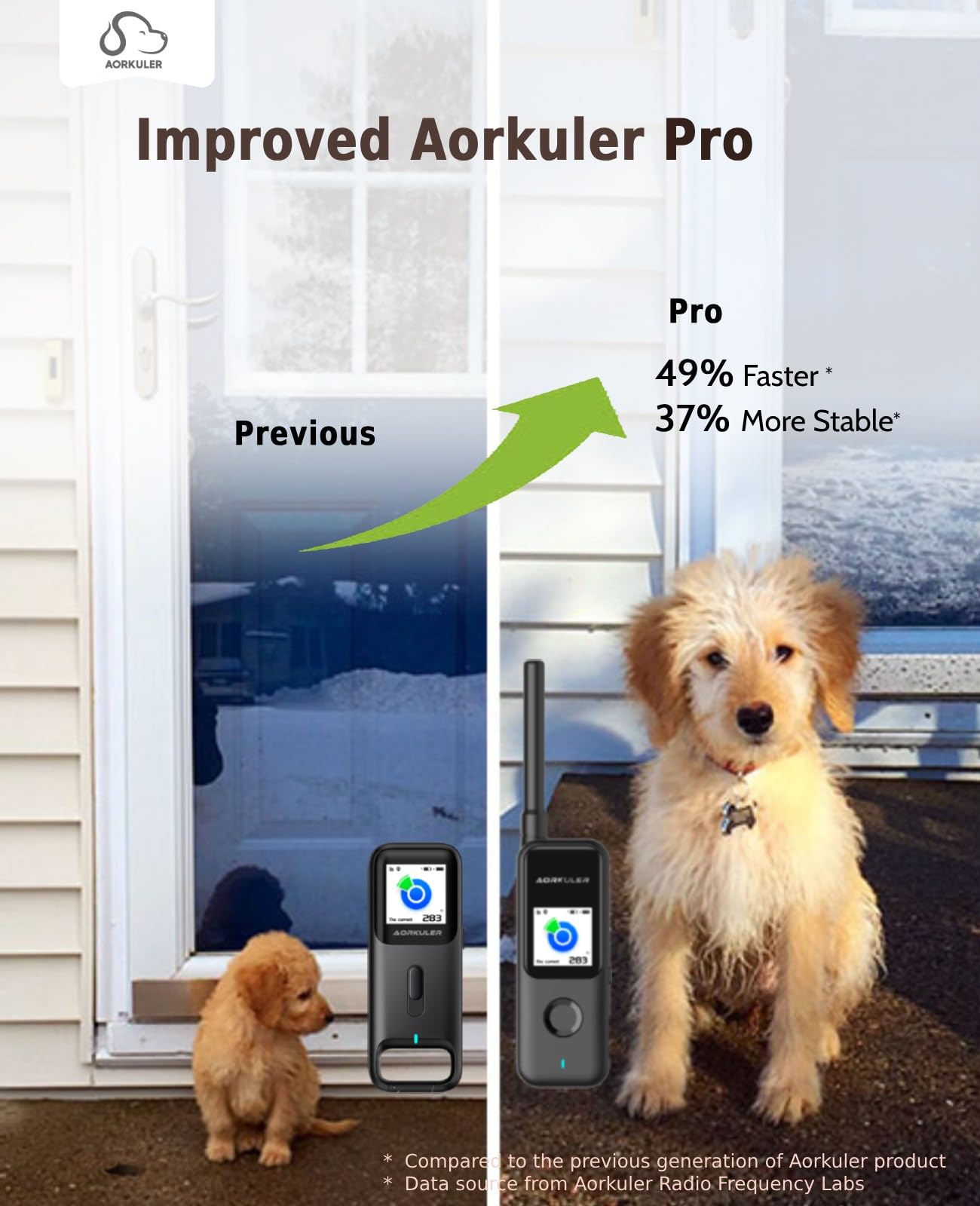 Aorkuler Outdoor GPS Dog Tracker – Ideal for Remote & Rural Areas, No Phone or Signal Needed, Real-Time Tracking for Daily Walks, Hiking, Farms, and Large Open Spaces – No Monthly Fees (Tracker 2)
