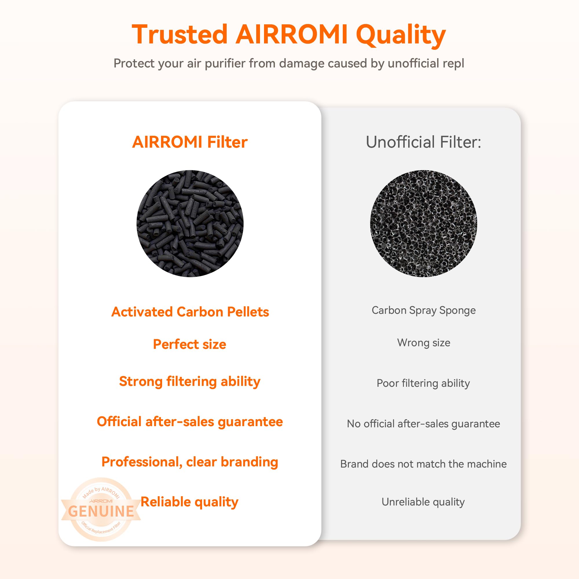 AIRROMI Air Purifiers for Bedroom Home,Up to 658 Ft²,Activated Carbon Filter Cleaner,With Fragrance Sponge for Better Sleep,Night Light,Pet Dander,Allergies,Smoke,Odor,Desktop Air Cleaner A2002 Grey