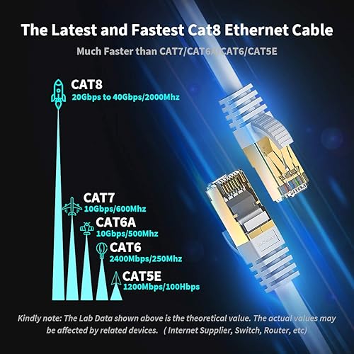 KOMI Flat Cat8 Ethernet Cable 1M, 26AWG Cat 8 Network Internet Lan Cable High Speed 40gbps 2000mhz Sftp Rj45 Gold Plated Connector Pc Router Switch Mo