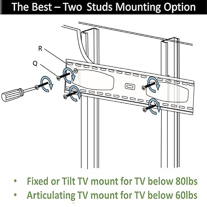 200 Lbs Drywall Anchor Mounting Kit For Wall Mounting Without