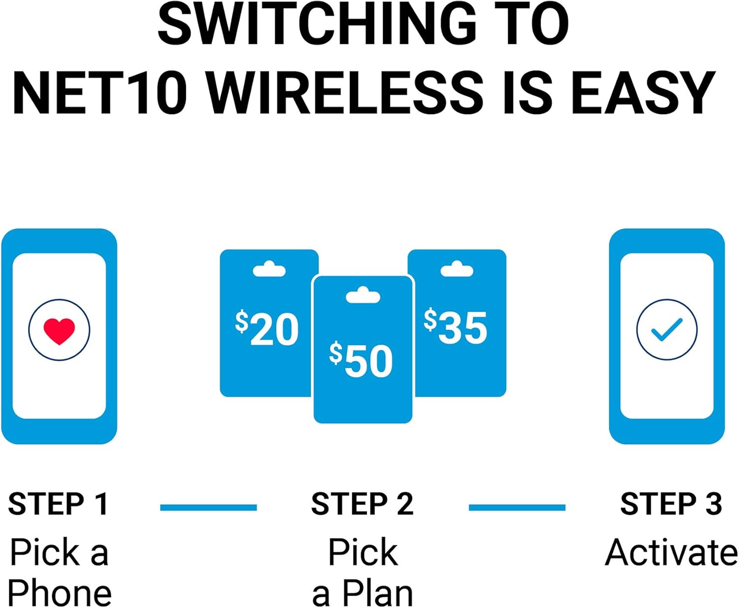 Net10 Motorola Moto E6 4G LTE Prepaid Smartphone (Locked) - Black - 16GB - Sim Card Included - CDMA (NTMTXT2005DCWHP)