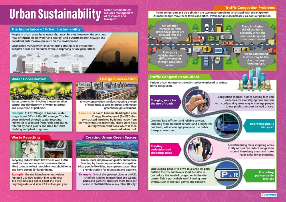 Daydream Education Urban Sustainability | Geography Posters | Laminated Gloss Paper measuring 850mm x 594mm (A1) | Geography Classroom Posters | Education Charts