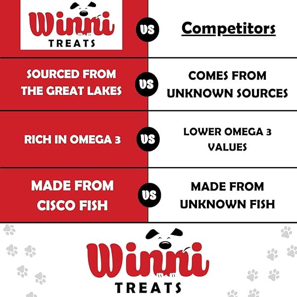 WINNI TREATS FREEZE DRIED FISH STICKS FOR DOGS – SINGLE INGREDIENT, PRESERVATIVE-FREE, PREMIUM WILD-CAUGHT, GREAT LAKES CISCO FISH, HIGH IN PROTEIN, OMEGA 3, LOW FAT, FISH TREATS FOR DOGS (3 OUNCES)