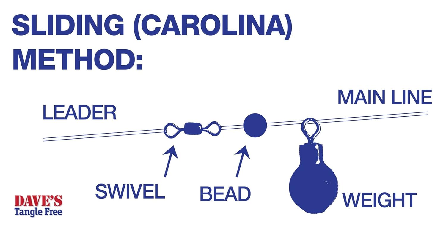 信頼 オモリシンカー Crappieリグウェイト Black B07fmd6fg9 Dave Free Troutパック 鉛フリー釣りウェイト ヘックスキャップスクリューpowerbait S Tangle ステルスブラック Stealth 直送商品