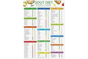 Anti-Gout Nutrition Poster - Foods that Fight Gout and Foods that Trigger It - Educational Wall Chart for Office(Unframed,08x