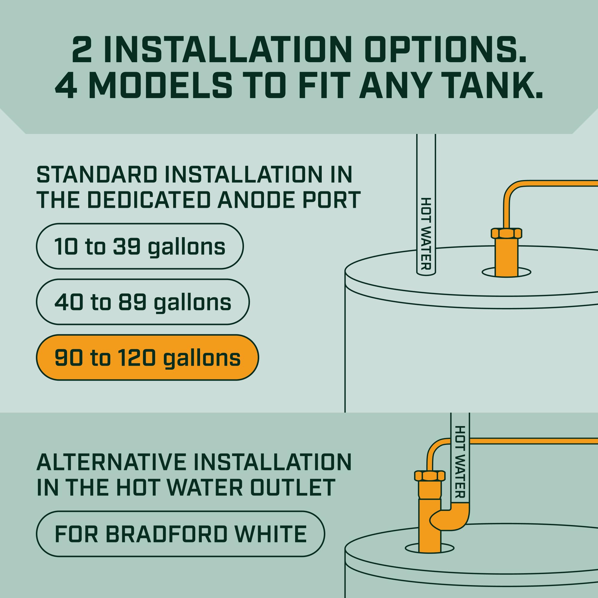CorroProtec Powered Anode Rod For Water Heater, 20Year Warranty
