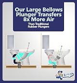 Luigi's World’s Best Toilet Plunger Heavy Duty Unblocker view 6