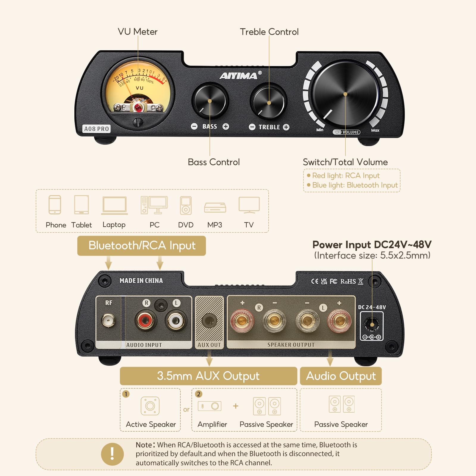 AIYIMA A08 PRO TPA3255 Power Amplifier Bluetooth 5.1 with VU Meter 300W+300W HiFi Class D Stereo Digital Audio Amp 2.0 Channel Amplifier for Passive Speaker Home Audio