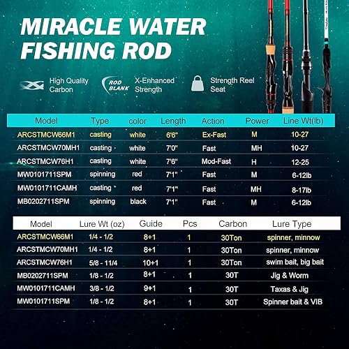 akataka baitcasting rod T-Zack Starter Baitcaster exclusive at tzack which delivers the pinnacle in sensitivity and a crisp controlled action from cast to catch Akataka 7'1