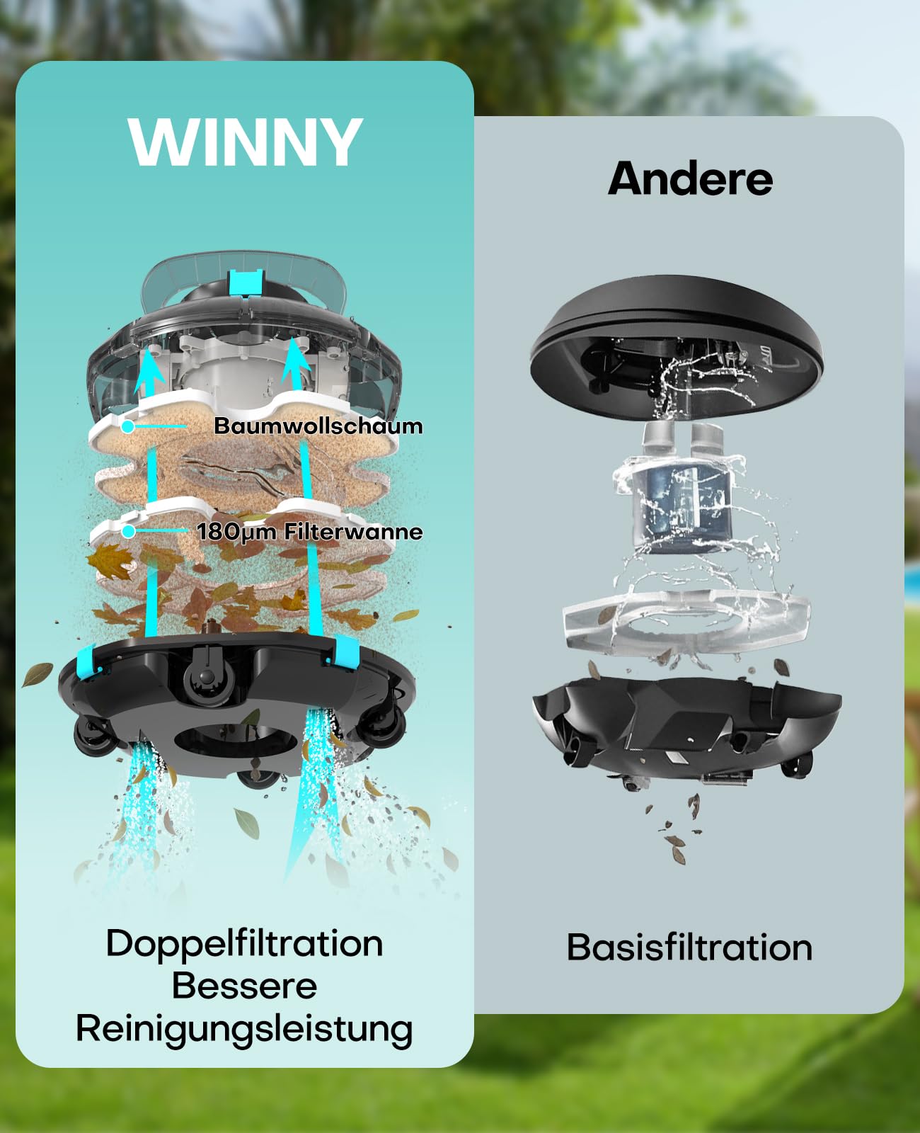 WINNY POOL CLEANER Winny 200 Poolroboter, Poolsauger kabellos mit Akku, 75 Min. Laufzeit, für Aufstellpools bis 60 m², Doppelfiltration, Automatisches Parken, Kompakt Leicht (Transparentes Schwarz) 3