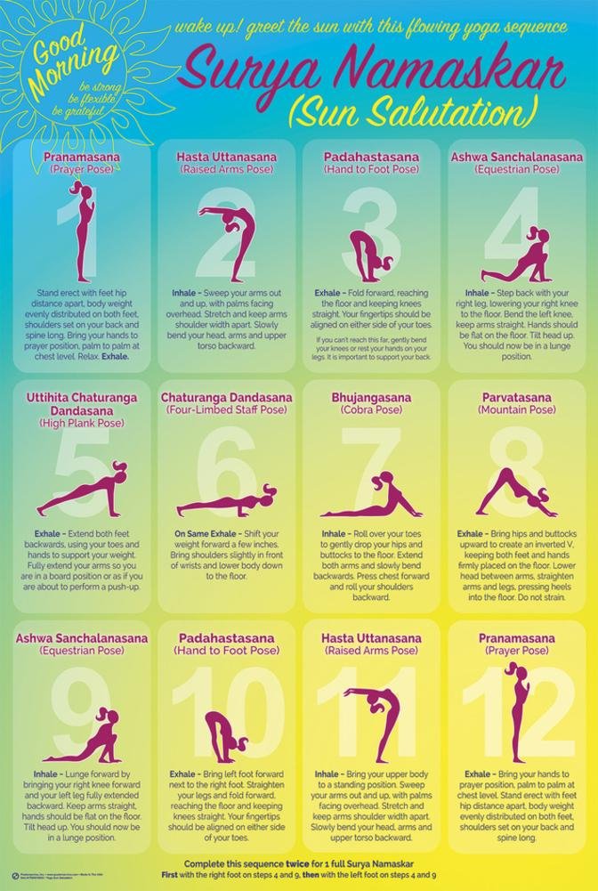 Wake Up With Surya Namaskar Yoga Sun Salutation Poster 24 X 36in