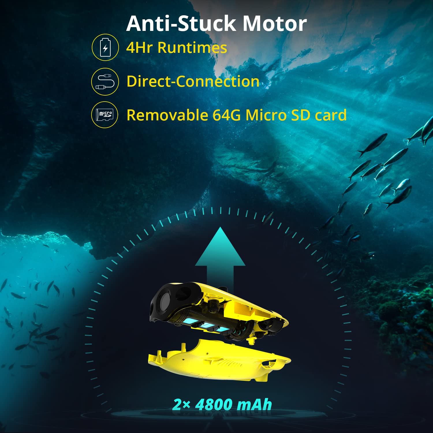 Gladius MINI S Upgraded Professional Underwater Camcorders, with 4k Resolution + EIS Anti-Shake Camera, Remote Control and App Remote Control, Prevent Motor Jams' Patent Technology Dive to 660ft